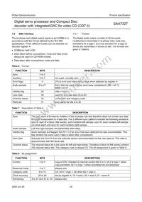 SAA7327H/T/M2B Datasheet Page 20