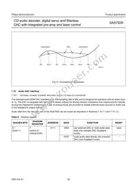 SAA7826HL/M1A Datasheet Page 20