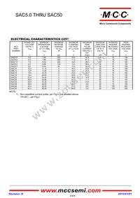 SAC15-TP Datasheet Page 2