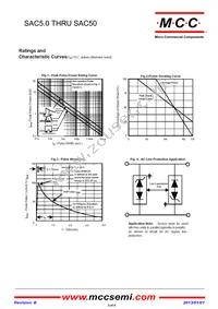 SAC15-TP Datasheet Page 3