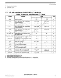 SAC57D54HCVMO Datasheet Page 17