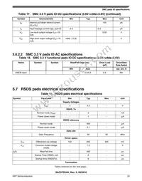 SAC57D54HCVMO Datasheet Page 23