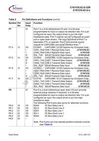 SAF-C161JI-LF CA Datasheet Page 10