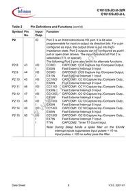 SAF-C161JI-LF CA Datasheet Page 12