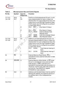 SAF-C165UTAH-LF V1.3 Datasheet Page 21