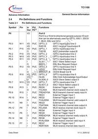 SAF-TC1100-L150EB BB Datasheet Page 12