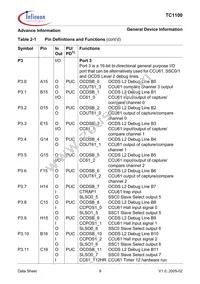 SAF-TC1100-L150EB BB Datasheet Page 15