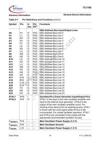 SAF-TC1100-L150EB BB Datasheet Page 20