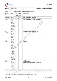 SAF-TC1100-L150EB BB Datasheet Page 21