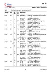 SAF-TC1130-L150EB BB Datasheet Page 15