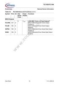 SAF-TC1164-128F80HL AB Datasheet Page 22