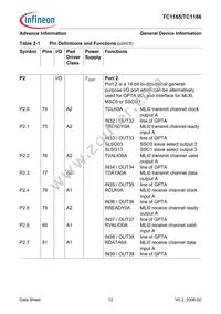 SAF-TC1165-192F80HL AA Datasheet Page 16