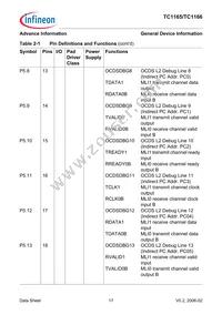 SAF-TC1165-192F80HL AA Datasheet Page 21