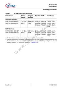 SAF-XC164D-32F40F BB Datasheet Page 8