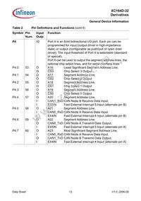 SAF-XC164D-32F40F BB Datasheet Page 15