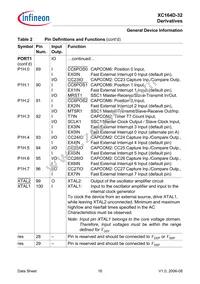 SAF-XC164D-32F40F BB Datasheet Page 18