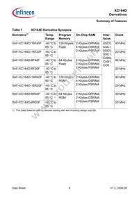 SAF-XC164D-8F40F BB Datasheet Page 8