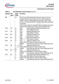 SAF-XC164D-8F40F BB Datasheet Page 15