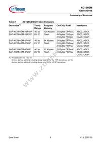 SAF-XC164GM-16F40F BA Datasheet Page 8