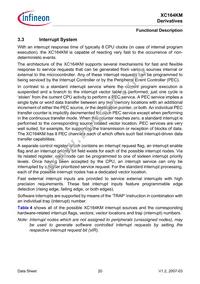 SAF-XC164KM-16F40F BA Datasheet Page 22