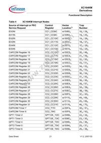 SAF-XC164KM-16F40F BA Datasheet Page 23