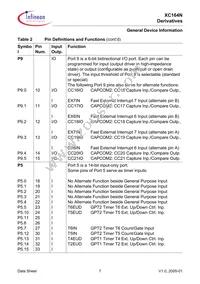 SAF-XC164N-8F40F BB Datasheet Page 12