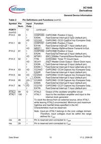 SAF-XC164S-8F40F BB Datasheet Page 17