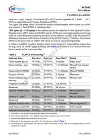 SAF-XC164S-8F40F BB Datasheet Page 21