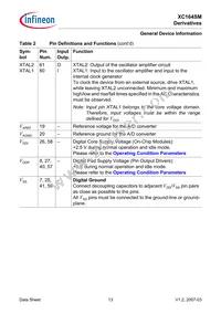 SAF-XC164SM-16F40F BA Datasheet Page 15