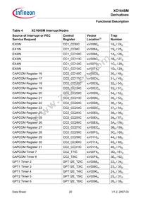 SAF-XC164SM-16F40F BA Datasheet Page 22