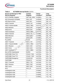 SAF-XC164SM-16F40F BA Datasheet Page 23