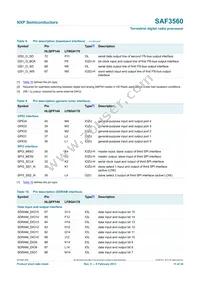 SAF3560HV/V1103 Datasheet Page 11