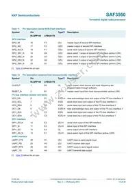 SAF3560HV/V1103 Datasheet Page 13