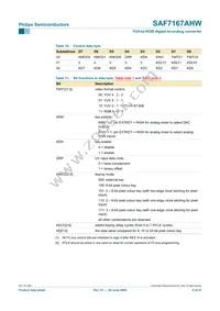 SAF7167AHW/V1 Datasheet Page 9