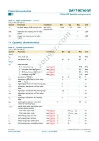 SAF7167AHW/V1 Datasheet Page 11
