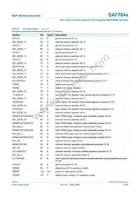 SAF7849HL/M295 Datasheet Page 7