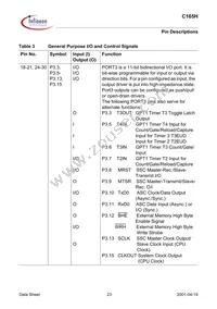 SAFC165HLFV13XT Datasheet Page 23