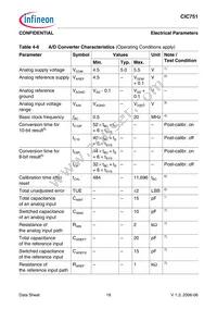 SAK-CIC751-EOM16T BA Datasheet Page 22