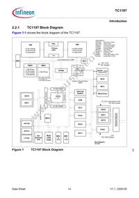 SAK-TC1197-512F180E AC Datasheet Page 18