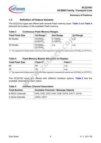 SAK-XC2210U-8F40R AA Datasheet Page 12