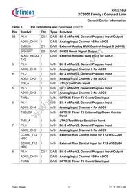 SAK-XC2210U-8F40R AA Datasheet Page 16