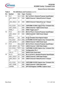 SAK-XC2210U-8F40R AA Datasheet Page 18