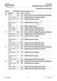 SAK-XC2210U-8F40R AA Datasheet Page 19