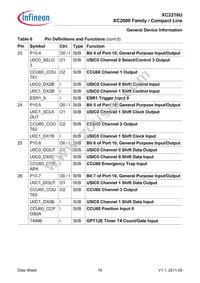 SAK-XC2210U-8F40R AA Datasheet Page 20