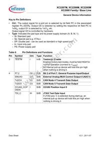 SAK-XC2287M-72F80L AA Datasheet Page 15