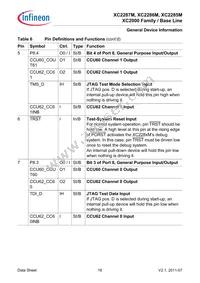 SAK-XC2287M-72F80L AA Datasheet Page 16