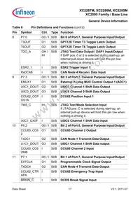 SAK-XC2287M-72F80L AA Datasheet Page 17