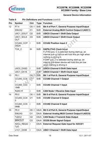 SAK-XC2287M-72F80L AA Datasheet Page 18