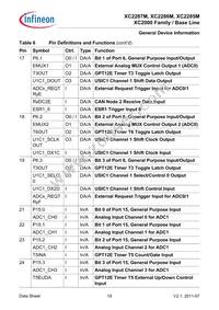 SAK-XC2287M-72F80L AA Datasheet Page 19