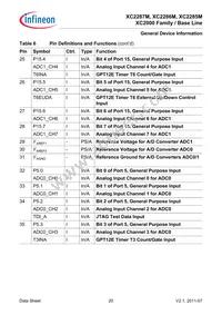 SAK-XC2287M-72F80L AA Datasheet Page 20